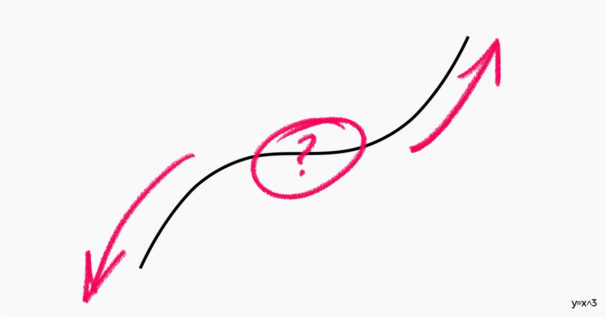 S-Curve Thinking: Why Your Life Looks Like a Wobbly Line