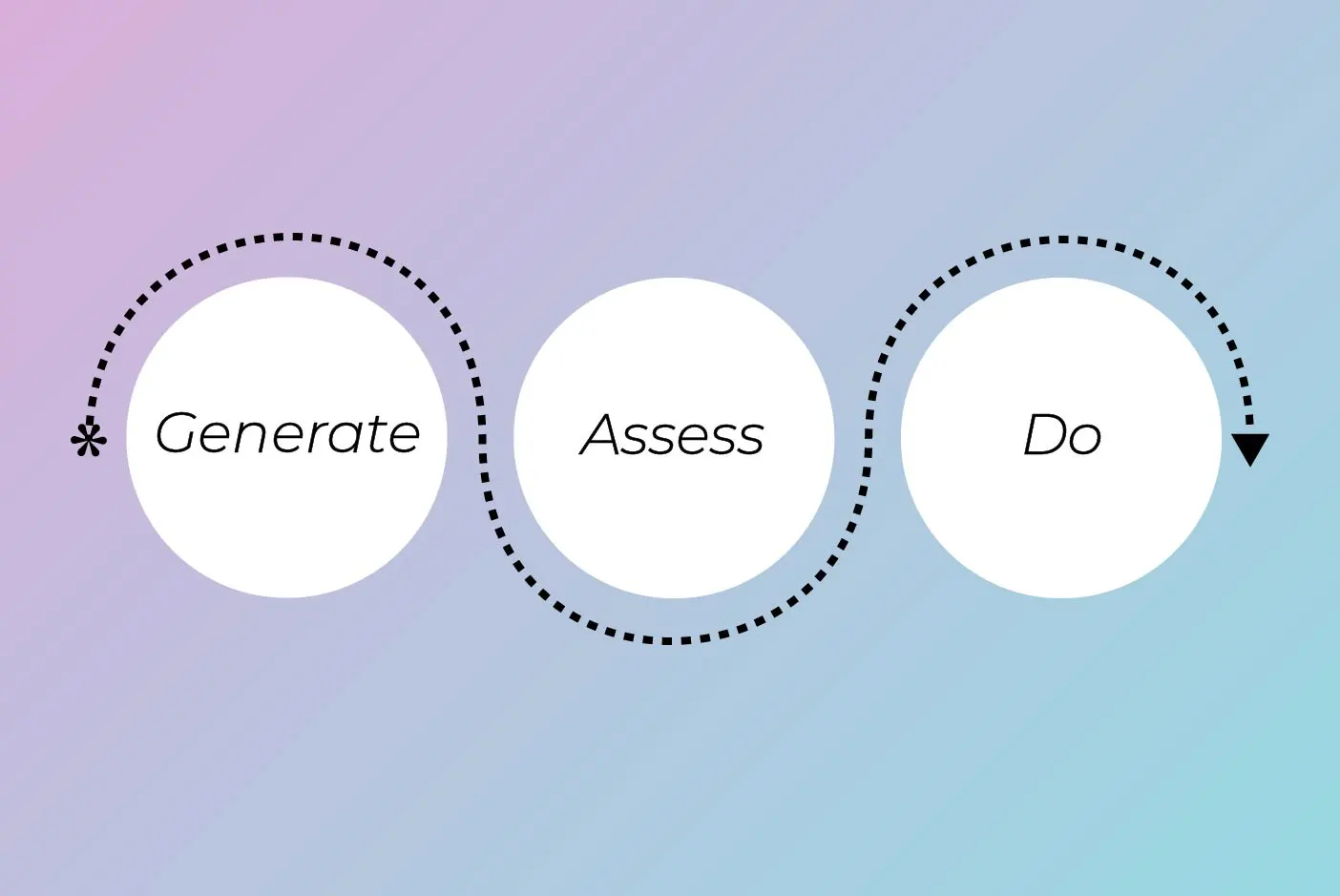 The Idea Lifecycle: Why Good Ideas Are Not Enough